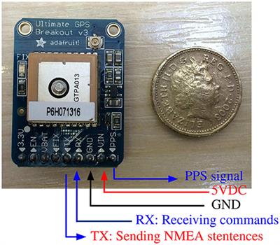 Time Synchronization for Wireless Sensors Using Low-Cost GPS Module and Arduino